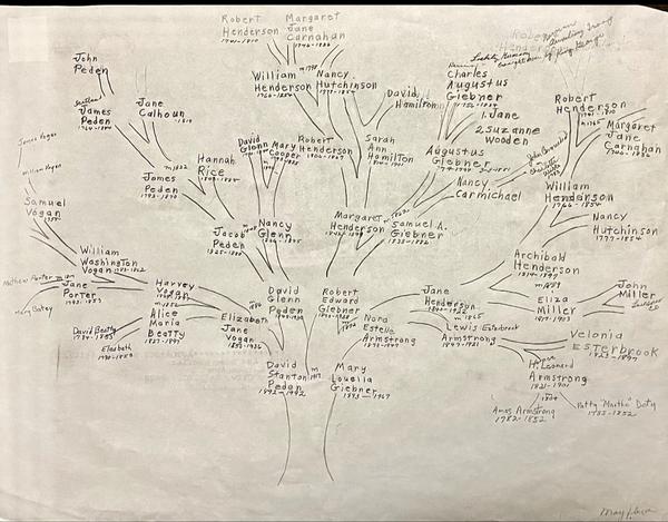 Peden Family Tree Peden Family Tree